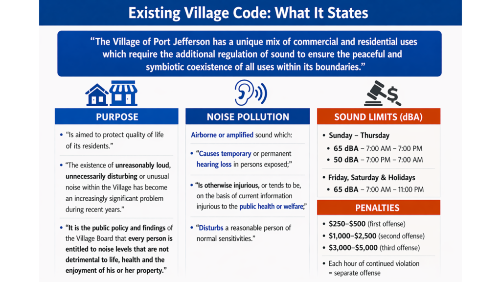 Presentation slide summarizing existing Port Jefferson Village noise code and proposed regulations.