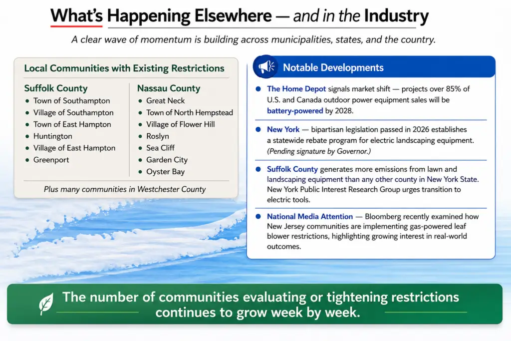 Infographic highlighting communities, states, and industry trends supporting common-sense gas-powered leaf blower regulations, including Long Island municipalities, New York legislation, and national developments